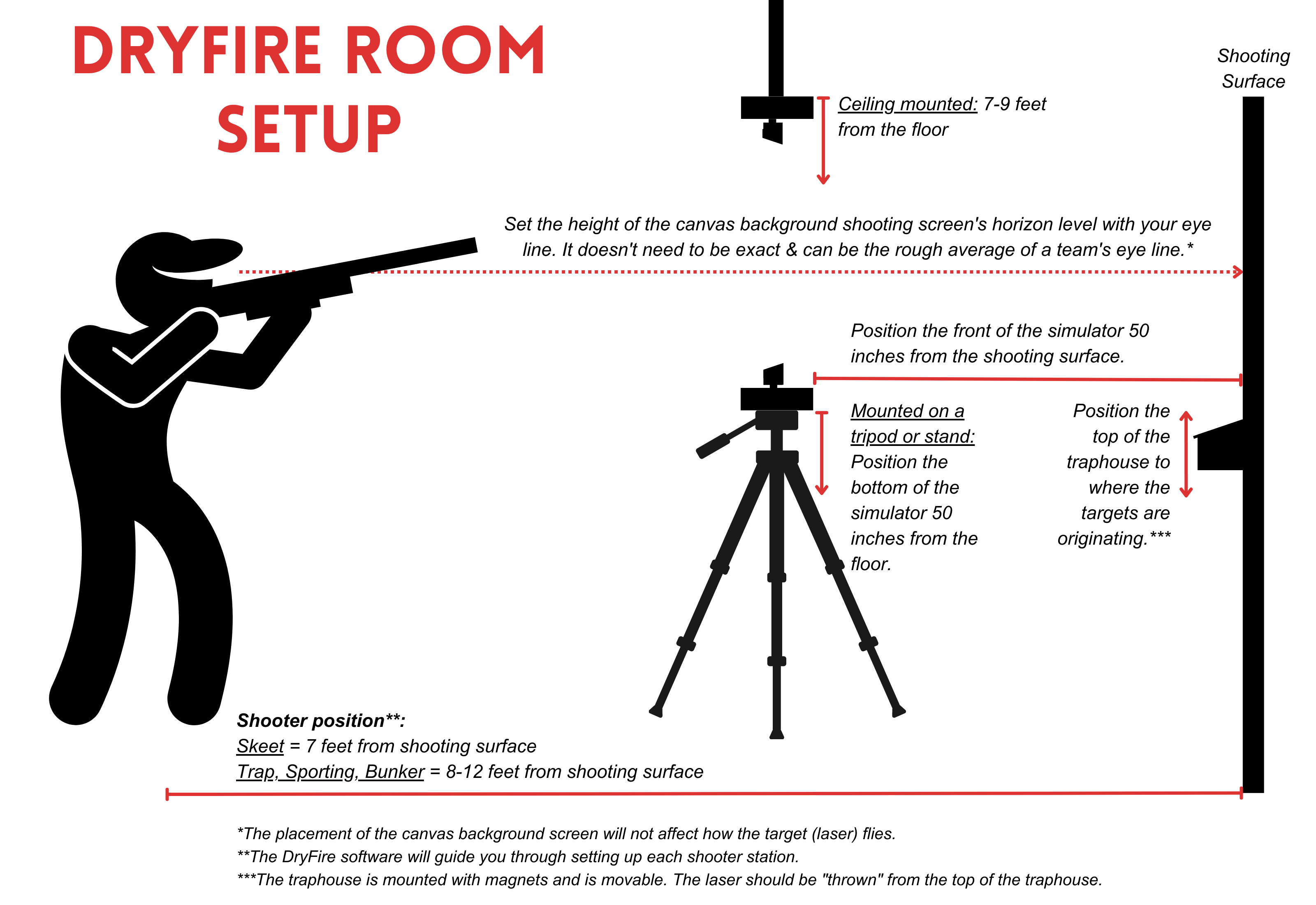 DryFire USA Room Setup - Simulator position and distance from the wall and from the floor